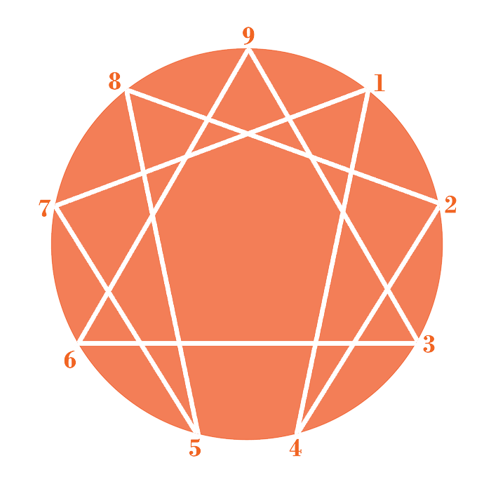 The enneagram